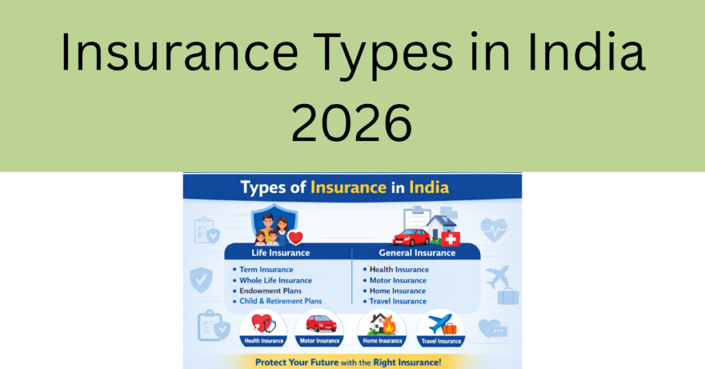 Insurance Types in India infographic showing life insurance and general insurance including health, motor, home, and travel insurance.
