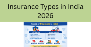 Insurance Types in India infographic showing life insurance and general insurance including health, motor, home, and travel insurance.
