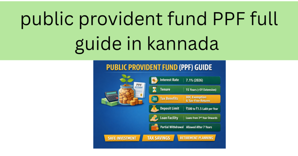 Public Provident Fund (PPF) guide infographic showing interest rate 7.1%, 15-year tenure, tax benefits under 80C, deposit limits ₹500 to ₹1.5 lakh, loan facility, and partial withdrawal rules.