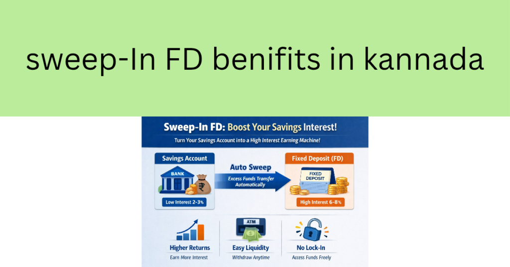 Sweep-In FD bank facility benefits and how auto sweep works in savings account