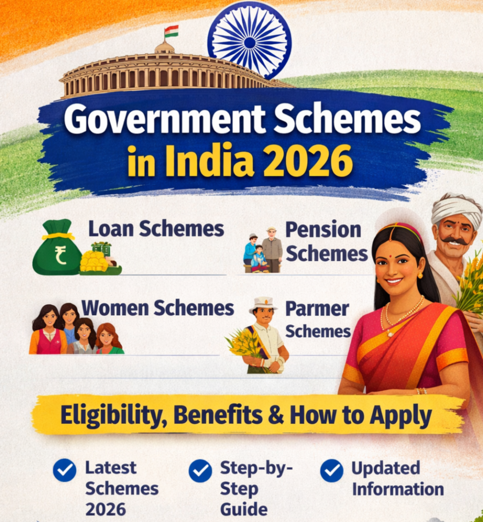ಭಾರತ ಸರ್ಕಾರದ ಪ್ರಮುಖ ಯೋಜನೆಗಳ ಸಂಪೂರ್ಣ ಪಟ್ಟಿ 2026 infographic showing loan, pension, women and farmer schemes with eligibility, benefits and how to apply details